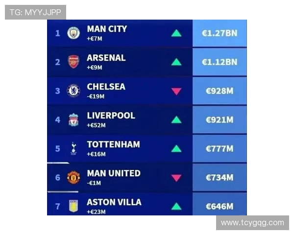 英超球员身价排行榜最新数据及市场趋势