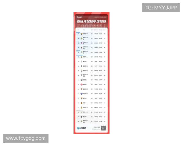 西甲积分榜在中国足球网平台的排名更新